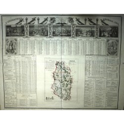 L'INDICATEUR GENERAL DE L'ANNEE 1836 EDITE PAR BINET AVEC 7 VIGNETTES GRAVEES " A LA GLOIRE DE NAPOLEON ". 57 x 73 cm.